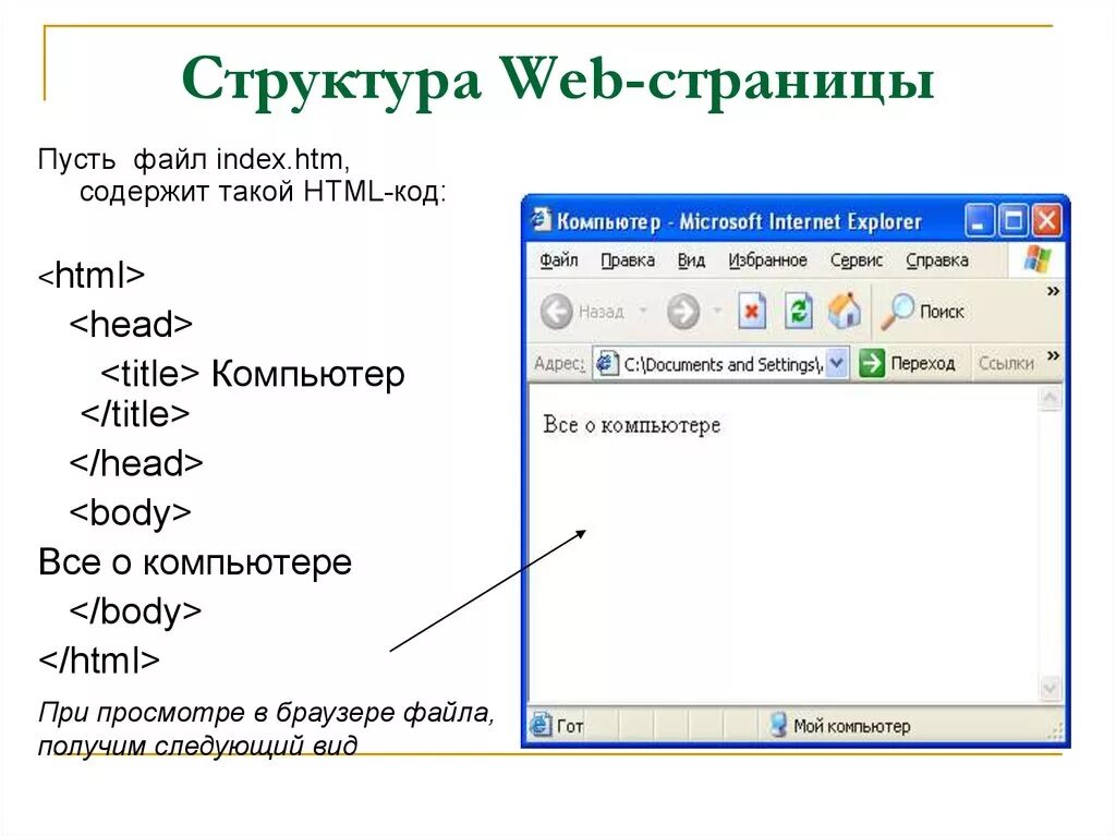 Web page to word. Код веб страницы html. Структура веб страницы. Структура кода веб страницы. Строение html страницы.