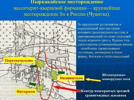 Основные рудные месторождения