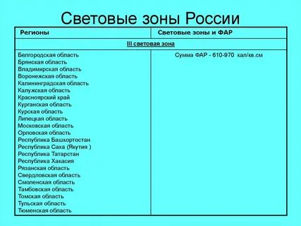 Световые зоны