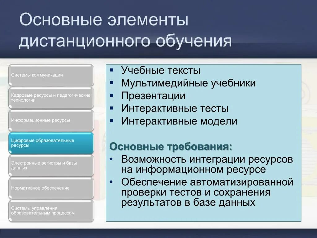 Дистанционное обучение характеристика. Элементы дистанционного обучения. Применение дистанционного обучения. Компоненты системы дистанционного обучения. Элементы дистанционных образовательных технологий.