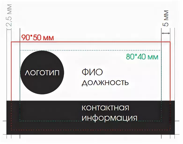 Визитки поле. Макет визитки Размеры. Размер визитки для фотошопа. Размер визитки стандартный. Поля для обреза для визитки.