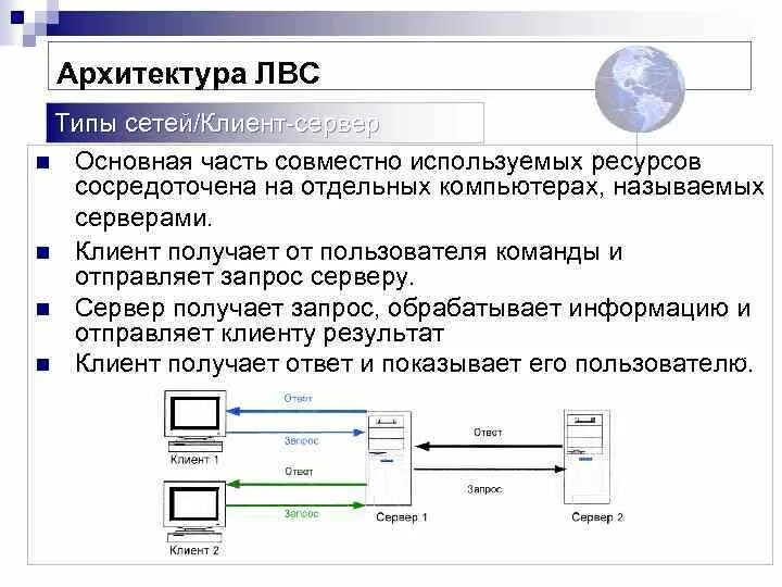 Архитектура локальной вычислительной сети. Характерная архитектура локальной сети. Архитектура локально вычислительных сетей. Общие принципы построения локальных вычислительных сетей. Взаимодействие в компьютерных сетях