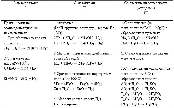 Шпаргалки по химии 8 класс. Справочник по химии 8 класс в таблицах. Химия 8 класс в таблицах и схемах. Химия 8 класс шпаргалки. Таблица химических веществ 8 класс химия