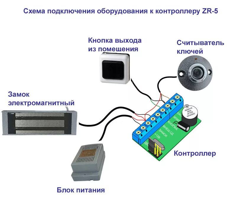 Не работает устройство считывания карт. Схема подключения электромагнитного замка z-5r. Контроллер электромагнитный z-5r. Контроллер СКУД Z-5r. Контроллер электромагнитного замка z5.