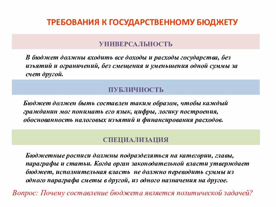 Как получить государственный бюджет. Государственный бюджет и его структура. государственный бюджет определение. цель государственного бюджета. государственный бюджет презентация 11 класс экономика.