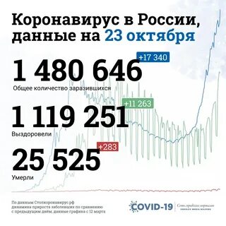 Данных на сегодняшний день