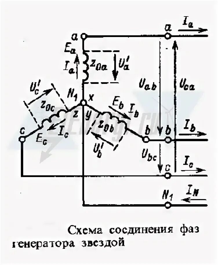 Соединение фаз генератора. Соединение обмоток генератора и фаз приемника звездой. Принципиальная схема соединения «звездой» фаз генератора.. Схемы соединения фаз нагрузки. Соединение фаз генератора звездой.