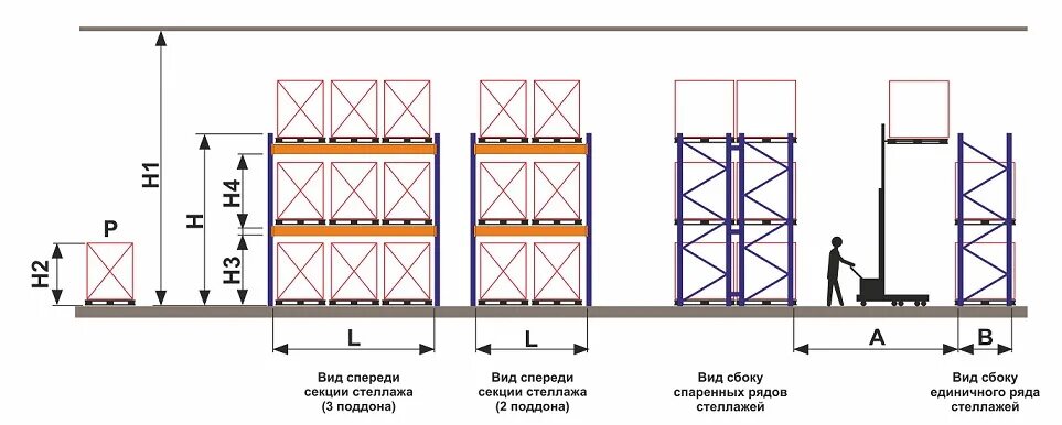 Какое расстояние между стеллажами. Стеллаж паллетный (Размеры (ВXШXГ) В мм: 3000x6675x1100). Чертеж фронтального стеллажа для паллет. Паллетный стеллаж чертеж. Схема сборки паллетных стеллажей фзм.