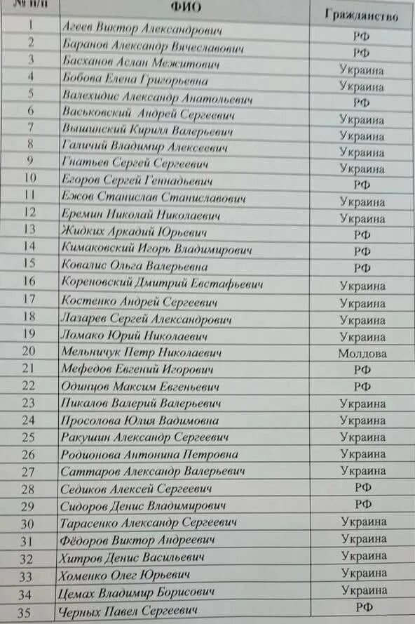 Списки военнопленных на Украине. Списки украинских военнопленных в России. Список российских пленных. Список имен военнопленных на Украине. Списки военнопленных россиян 2024 год