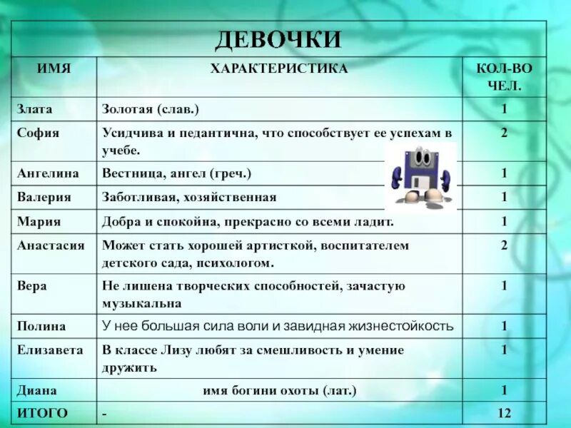 Значение имени через число. Злата имя. значение имени злата. характеристика имени злата. происхождение имени злата.