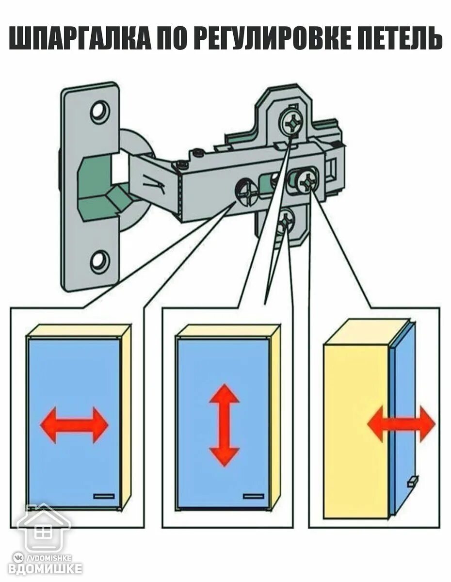 Как отрегулировать петли кухонных шкафов. Регулировка мебельных петель с доводчиком. Регулировка петель с доводчиком. Регулировка петель с доводчиком на дверцах шкафа. Регулировка петель с доводчиком на дверцах.