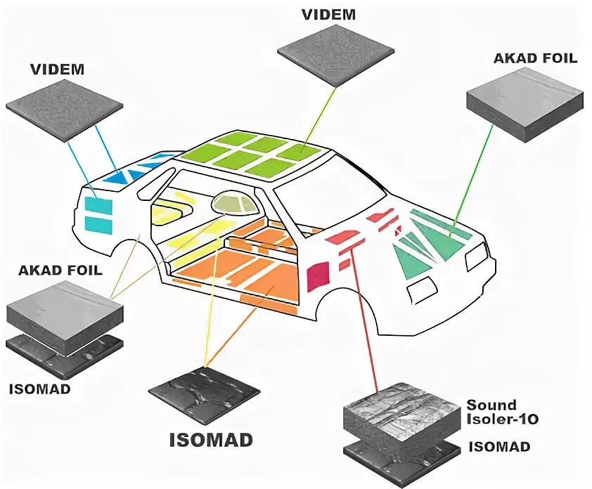 Шумоизоляция автомобиля своими руками пошаговая инструкция. STP схема шумоизоляции. Послойная схема шумоизоляции автомобиля. Схема шумоизоляции автомобиля пол. Шумоизоляция пола автомобиля схема.