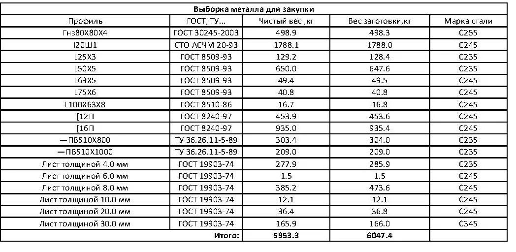 Сколько весит лист 6 мм. Вес лист 10мм сталь 345. Вес листа ст3 8 мм метр. Вес листа металла 4мм. Вес листа стали 5 мм.