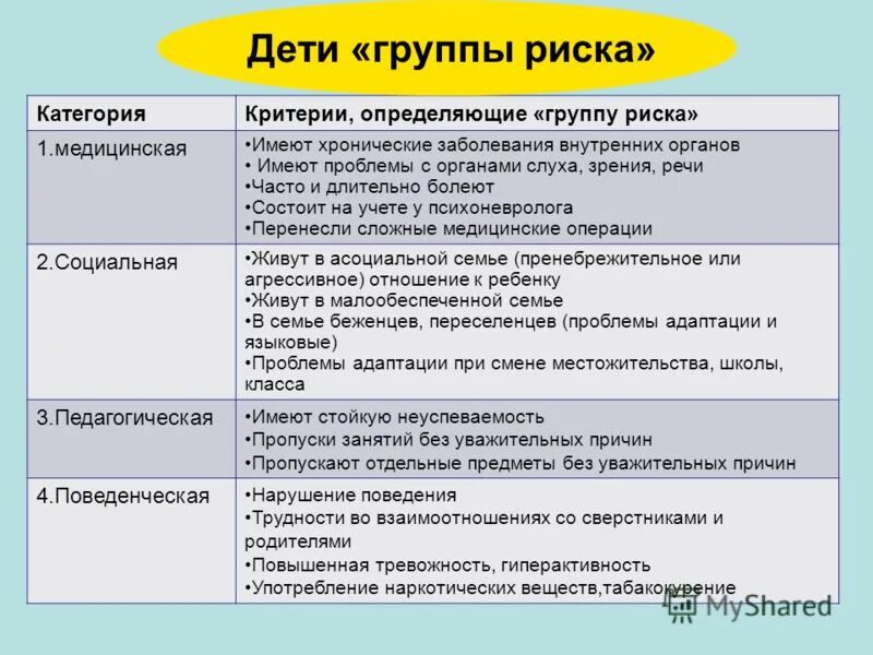 Группы риска детей