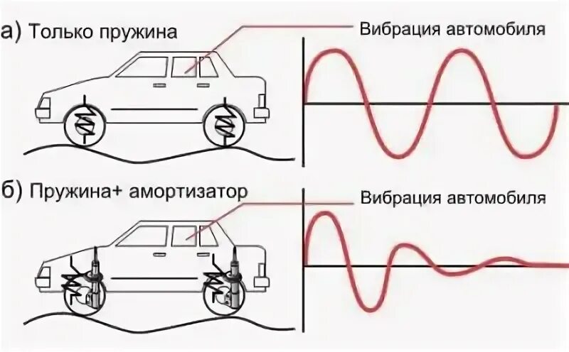 Почему вибрация в машине на скорости