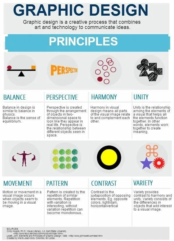 Of the design being. Design principles. дизайн визуал. визуал для дизайнера инфографики. the elements and principles of art.