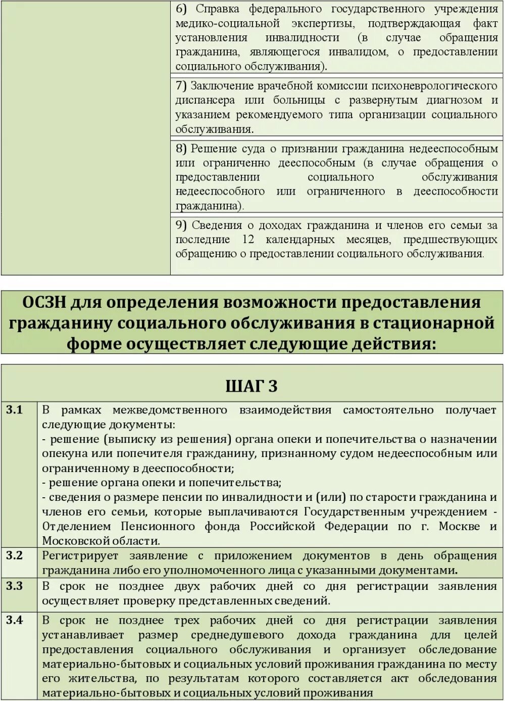 предоставления социальных услуг заключение