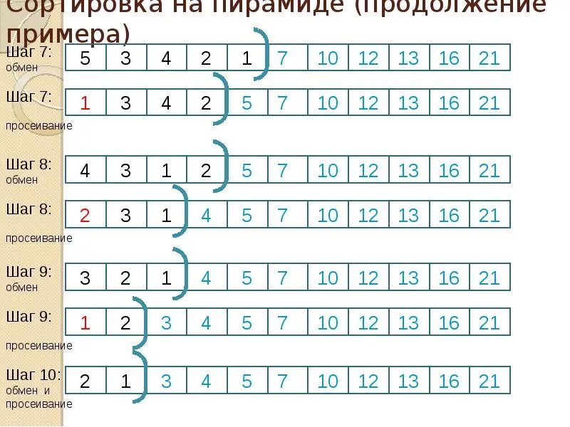 Shell sort