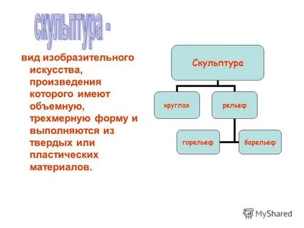 Вид изобразительного искусства 3 класс
