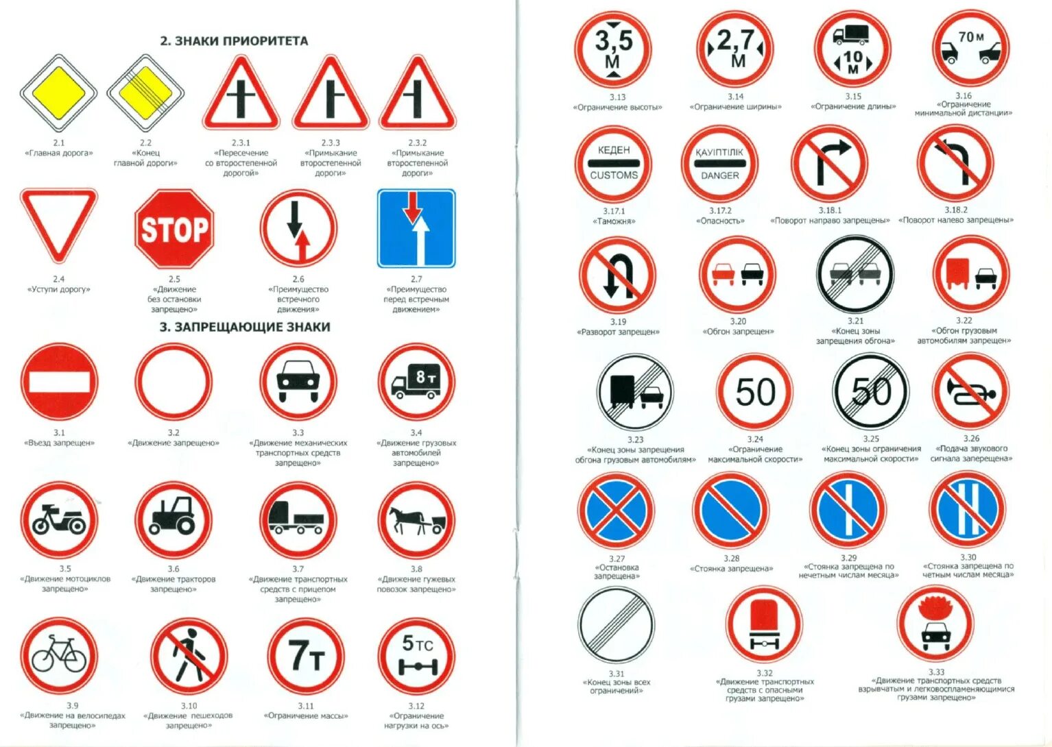 Все знаки пдд 2024. ПДД знаки дорожного движения Казахстан. Знаки ПДД РК 2023. ПДД знаки дорожного движения с пояснениями 2021. Знаки движения ПДД 2021.
