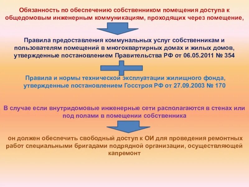 Должности по инженерным коммуникациям. Обязанности собственника по обеспечению надлежащей эксплуатации. Предоставить доступ в помещение. Обязанности УК. Как обязать собственника