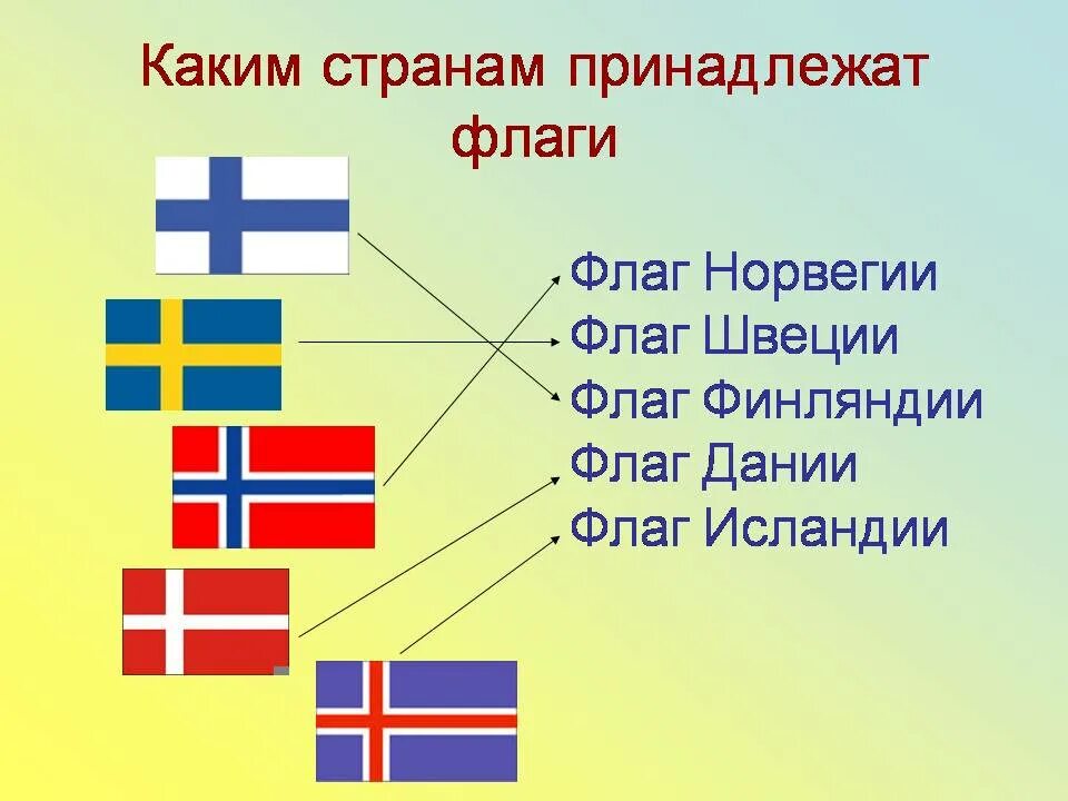 Окружающий мир тема на севере европы. Какой стране принадлежит флаг. На севере Европы. Флаг Норвегии и Швеции. Флаги Швеции Норвегии Финляндии Дании.