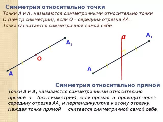 Точка c симметрична точке