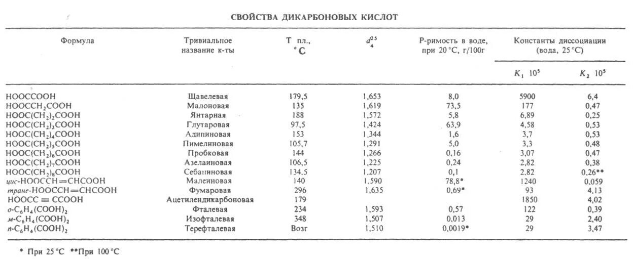 Константа диссоциации уксусной кислоты таблица. Константа диссоциации карбоновых кислот таблица. Константы кислотности органических кислот. Константы диссоциации органических кислот. Кислотность соляной кислоты