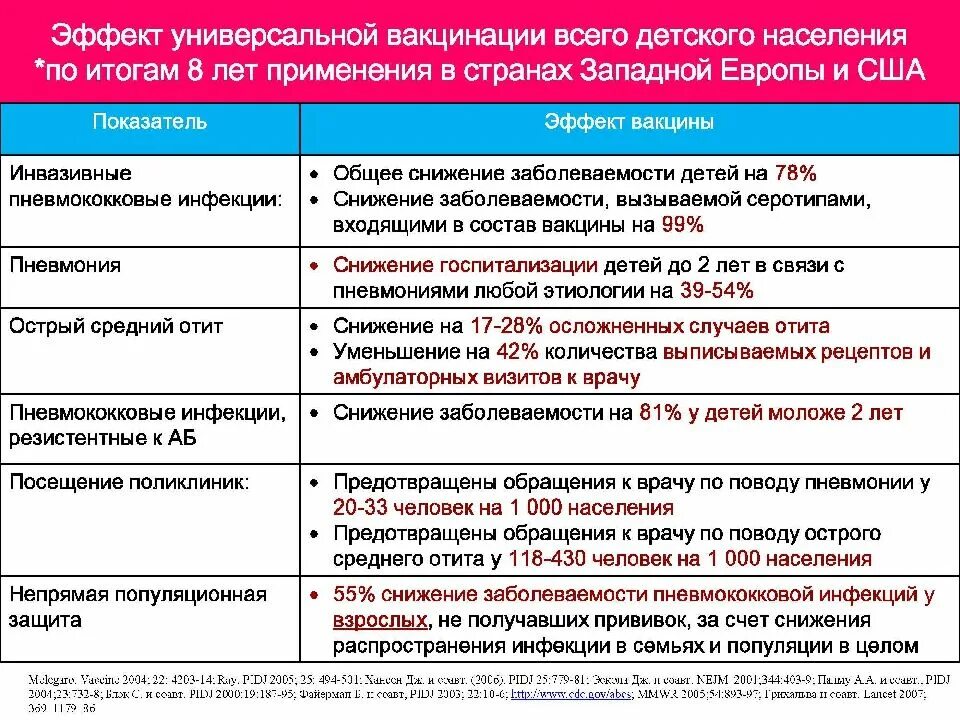 Можно сделать прививку от пневмонии. Прививка от пневмонии. вакцинация от пневмонии взрослым. вакцина от пневмонии название. название прививки от пневмонии детям.