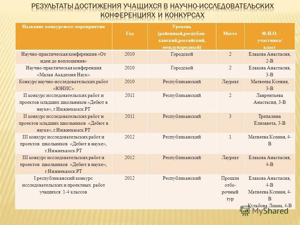 название конкурсной работы