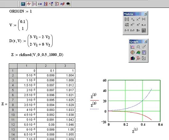 Дифференциальных уравнений в mathcad. Система уравнений в маткаде. решение диф уравнений в маткаде. решение систем дифференциальных уравнений маткад. решение системы дифференциальных уравнений в маткаде.