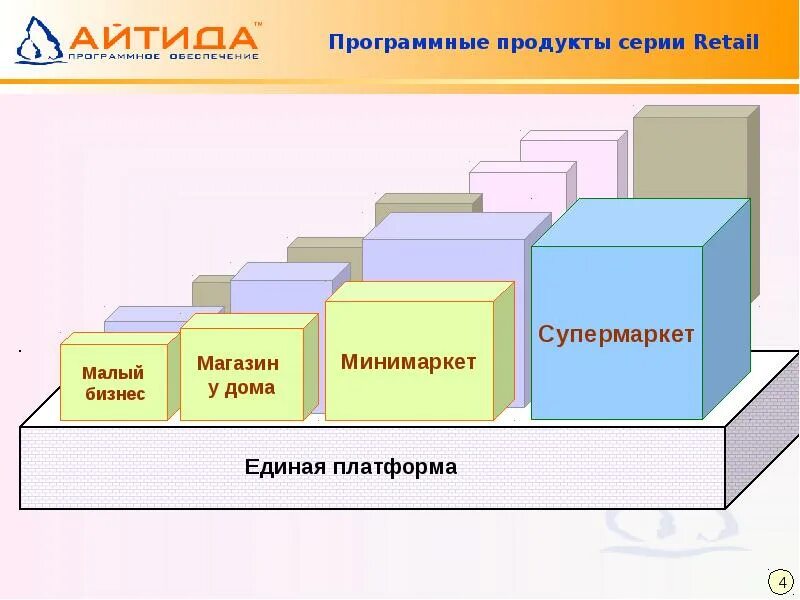 Готовый программный продукт. Программные продукты. Специальные программные продукты. Программный продукт примеры. Специализированные программные продукты список.