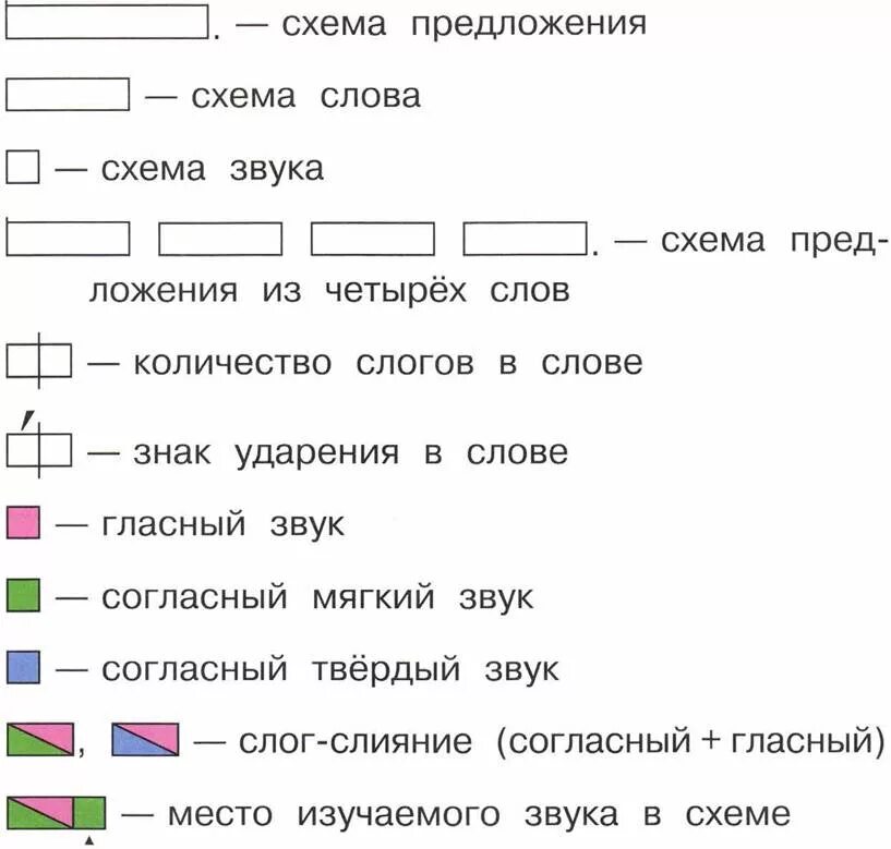 Модель слова 2 класс. Как составить схему слова в 1 классе. Задания по русскому языку 1 класс схемы слов. Звуковые схемы для 1 класса как сделать. Разбор звуковых схем 1 класс.