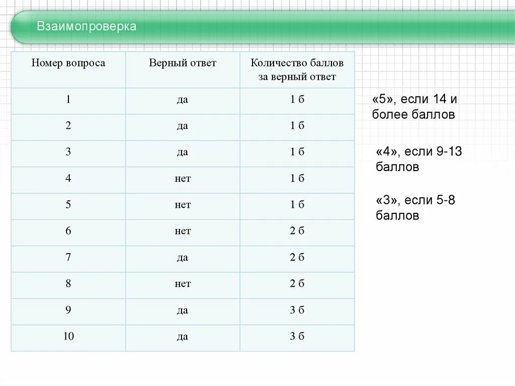 Программа выше баллы