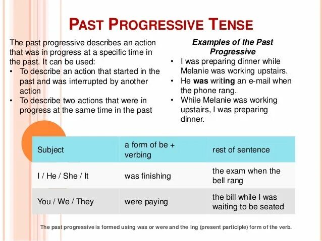 Been preparing. Past Continuous while when. Предложения в past Progressive. The past Progressive Tense правило. Паст прогрессив тенс.