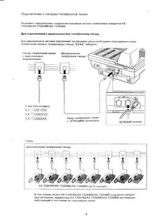 Как подключить телефон panasonic