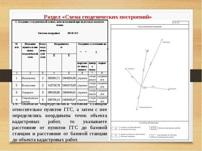 Сведения о пунктах геодезической сети Межевой план. Обследование геодезической основы схема. Технический план геодезия. Каталог координат геодезических пунктов.