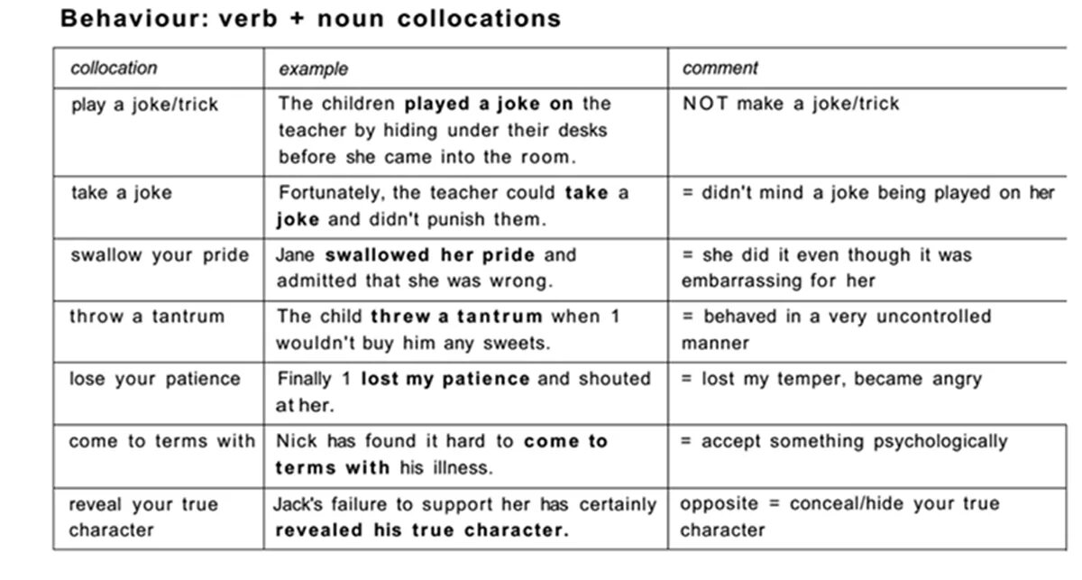 Play a joke. Verb Noun collocations. Noun verb примеры. Noun Noun collocations. Verbal Noun в английском.