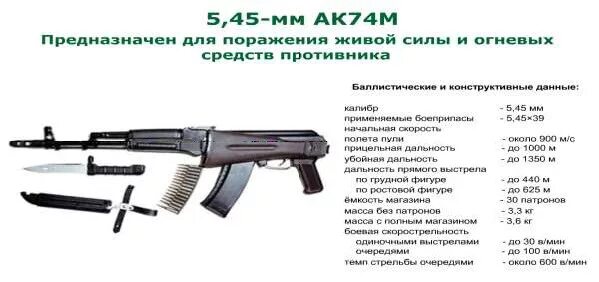 Автомат технические. Тактика технической характеристики автомата Калашникова АК-74. Автомат Калашникова АК-74 технические характеристики. ТТХ автомата Калашникова АК-74 5.45. Калибр ствола автомата АК-74?.