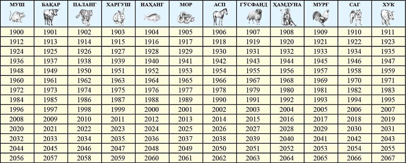 1937 год какого. Мучал. Солшумори. Мучал календари точики. Соли мучал.