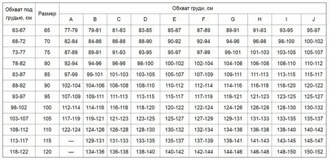 Одного и того же размера