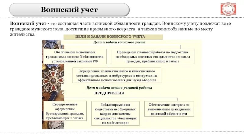 Обязанность военнообязанных. Цели и задачи воинского учета. Цели и задачи воинского учета в организации. Задачи по воинскому учету. Военскому учёту подлежат граждане.