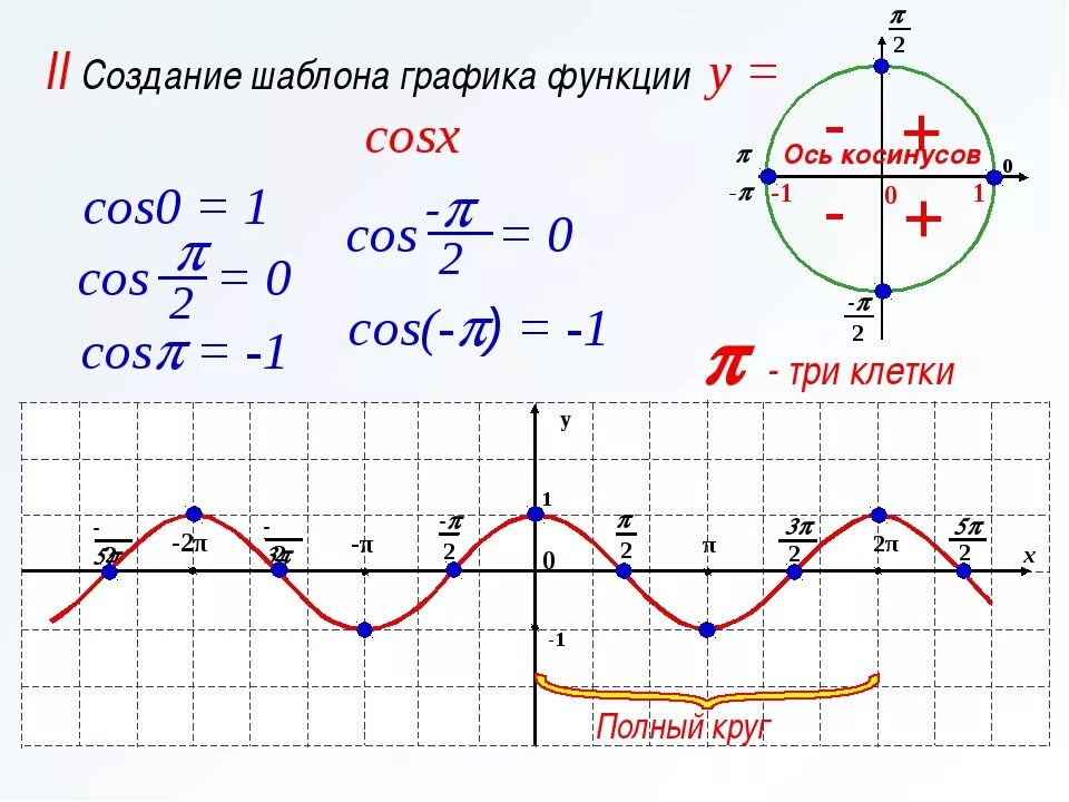 Картинки ОСНОВНЫЕ ФУНКЦИИ КОСИНУСА И СИНУСА