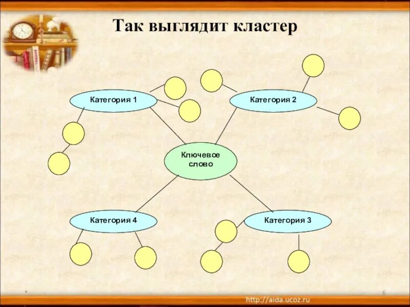 Кластеры особенности. Кластер по литературе начальная школа. Кластер схема. Составление кластера по сказке. Схема в виде кластера.