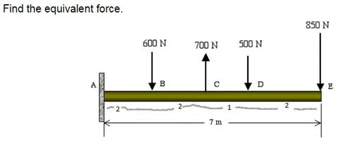 Force system