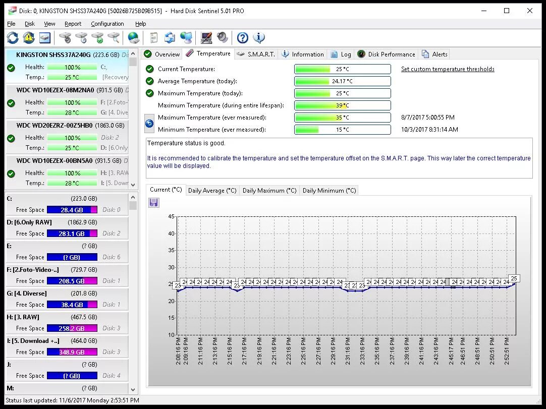 Hard программы. Hard Disk Sentinel SSD здоровье 18%. Hard_Disk_Sentinel_570 про. Hard Disk Sentinel Pro 6.01.12540. CRYSTALDISKINFO hard Disk Sentinel.