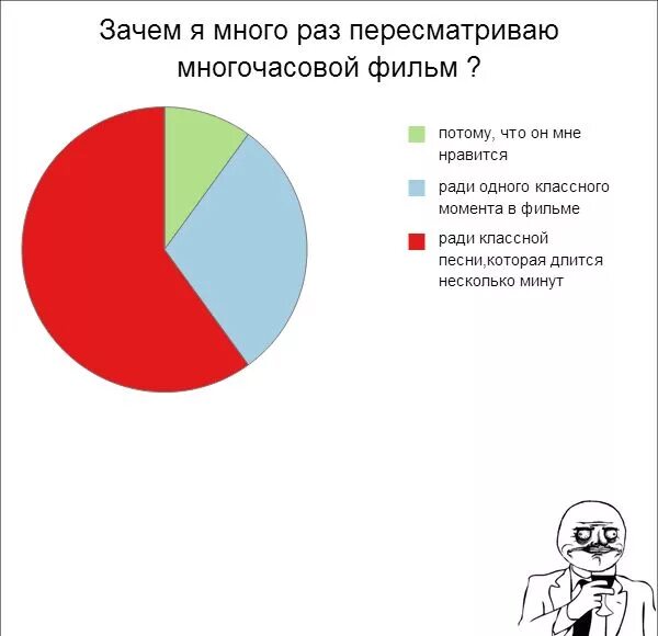 Зачем много. Зачем многие. Почему? Много раз. Много почему. Отчего столько