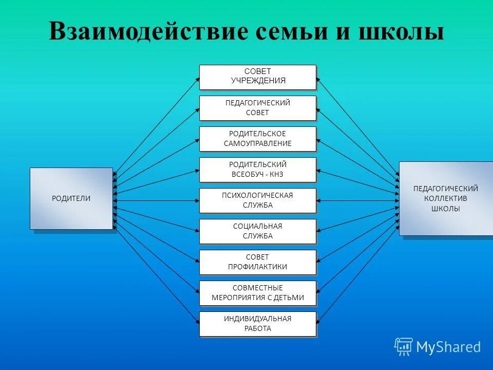 Совет учреждения школы