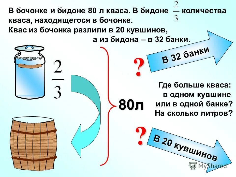 В нескольких банок разлили поровну. Задачи на дроби 6 класс. Презентация задачи на дроби. Объем бидона. Задача про бочки.