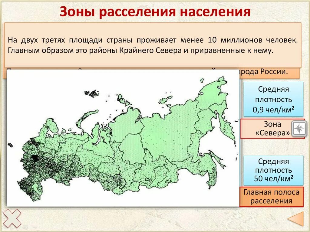 Зоны расселения населения россии